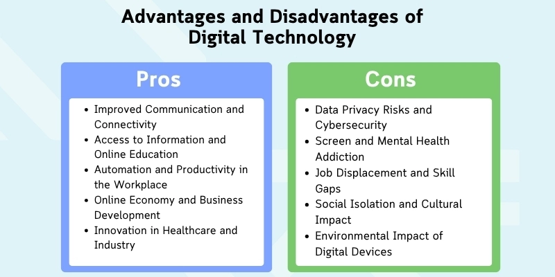 Infographic showing advantages and disadvantages of digital technology with pros like productivity and healthcare, and cons like cybersecurity and screen addiction