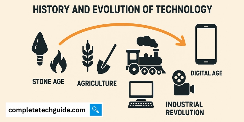 What Is Technology? A Beginner’s Guide to Its Evolution and Future Impact 2 Infographic illustrating the history and evolution of technology from the Stone Age to the Digital Age