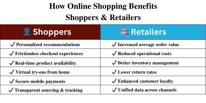 7 Game-Changing Shopping Technology Trends You Need to Know in 2025 2 How online shopping benefits both shoppers and retailers, highlighting key advantages