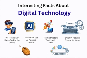 20 Interesting Facts About Digital Technology That Will Surprise You