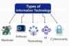 10 Types of Information Technology Every Business Needs to Know - Post Thumbnail