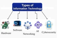 10 Types of Information Technology Every Business Needs to Know